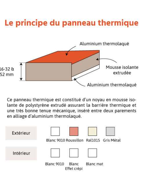 Rénovations de vérandas : isolation thermique et Rénovation des ouvrants